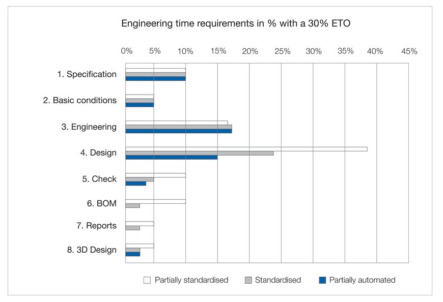 مركز E4TC بجامعة RWTH Aachen يقدم - دراسة جديدة واعدة: الهندسة 4.0